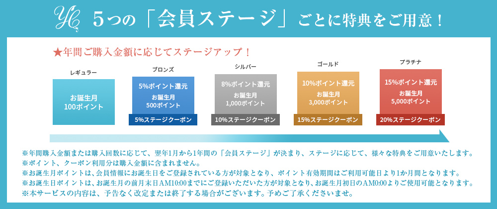 ５つの「会員ステージ」ごとに特典をご用意！